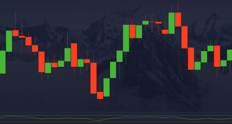 Использование Moving Average Strategy Pocket Option для успешной торговли