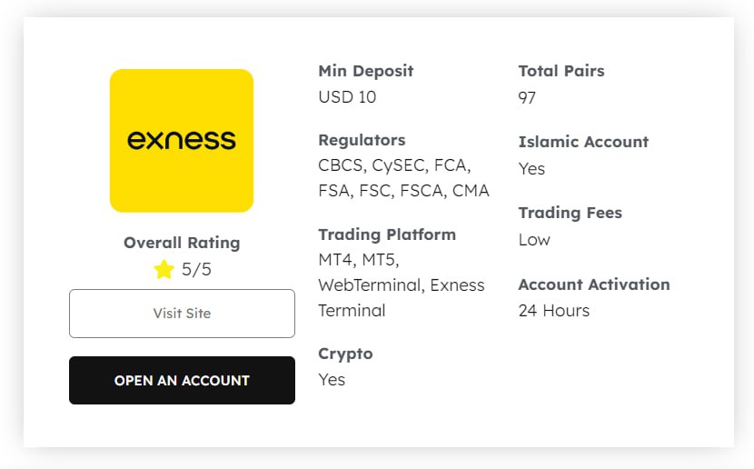 Understanding Exness News Trading Strategies Understanding Exness News Trading Strategies
